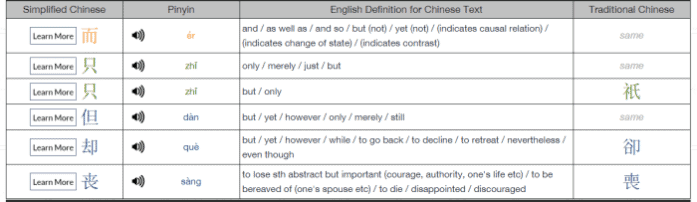 2015-07-14 16_57_29-Chinese Dictionary_ Practice Writing & Character Memorization by Inputting Engli