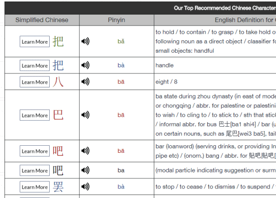 Choose the First Tone Pinyin 