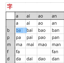 Copy From the Pinyin Chart