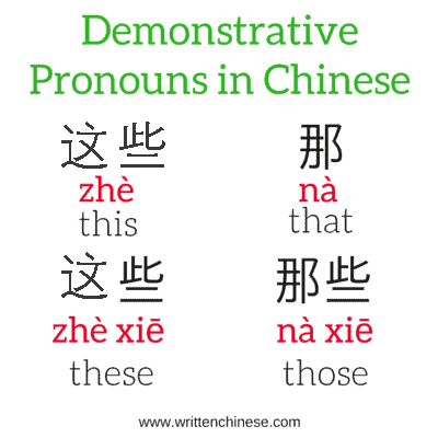 Demonstrative Pronouns in Chinese