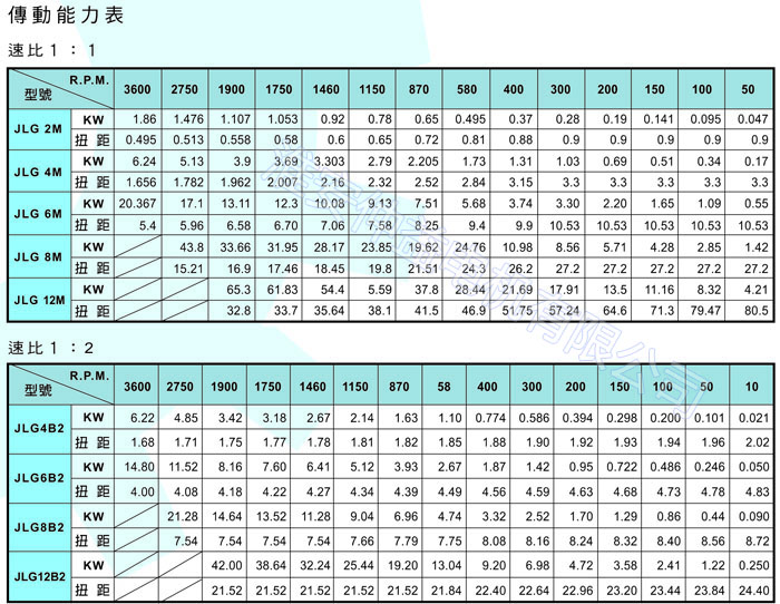 臺灣減速機(jī)-十字轉(zhuǎn)向器 JLG-12M