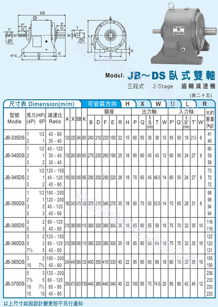 臺灣減速機(jī)-仲益強(qiáng)力型減速機(jī) JB-DS臥式雙軸（三段式3-Stage齒輪減速機(jī)）