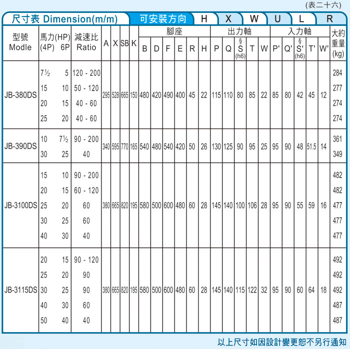 臺灣減速機(jī)-仲益強(qiáng)力型減速機(jī) JB-DS臥式雙軸（三段式3-Stage齒輪減速機(jī)）
