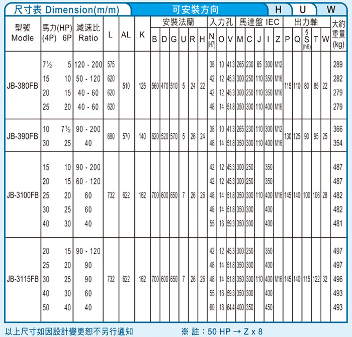 臺(tái)灣減速機(jī)-仲益強(qiáng)力型減速機(jī) JB-FB立式直插馬達(dá)（三段式3-Stage齒輪減速機(jī)）